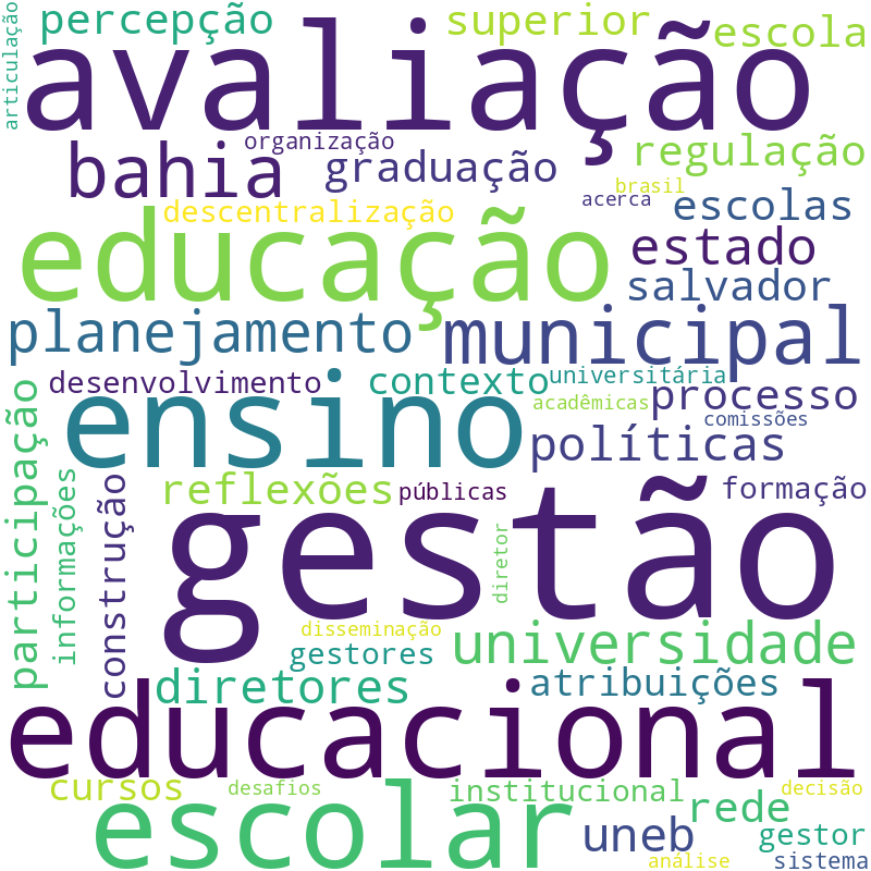 Nuvem de termos dos títulos das publicações