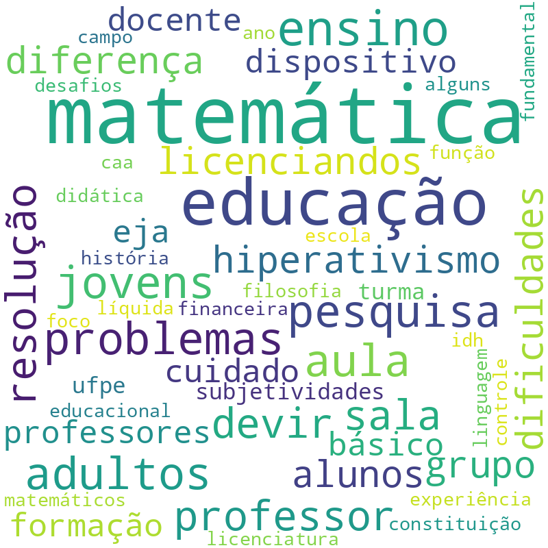 Nuvem de termos dos títulos das publicações