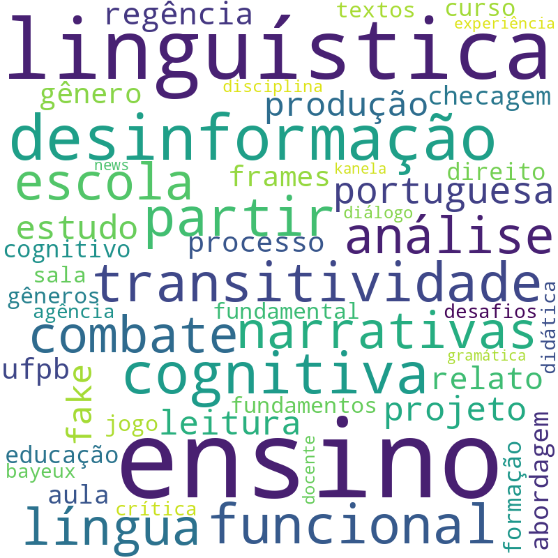 Nuvem de termos dos títulos das publicações