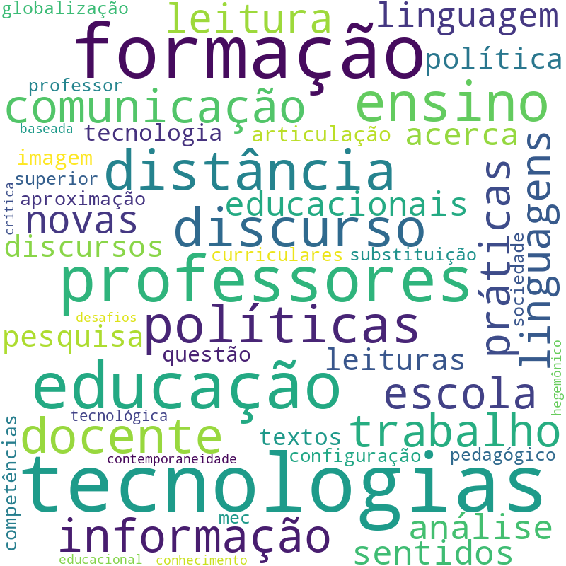 Nuvem de termos dos títulos das publicações