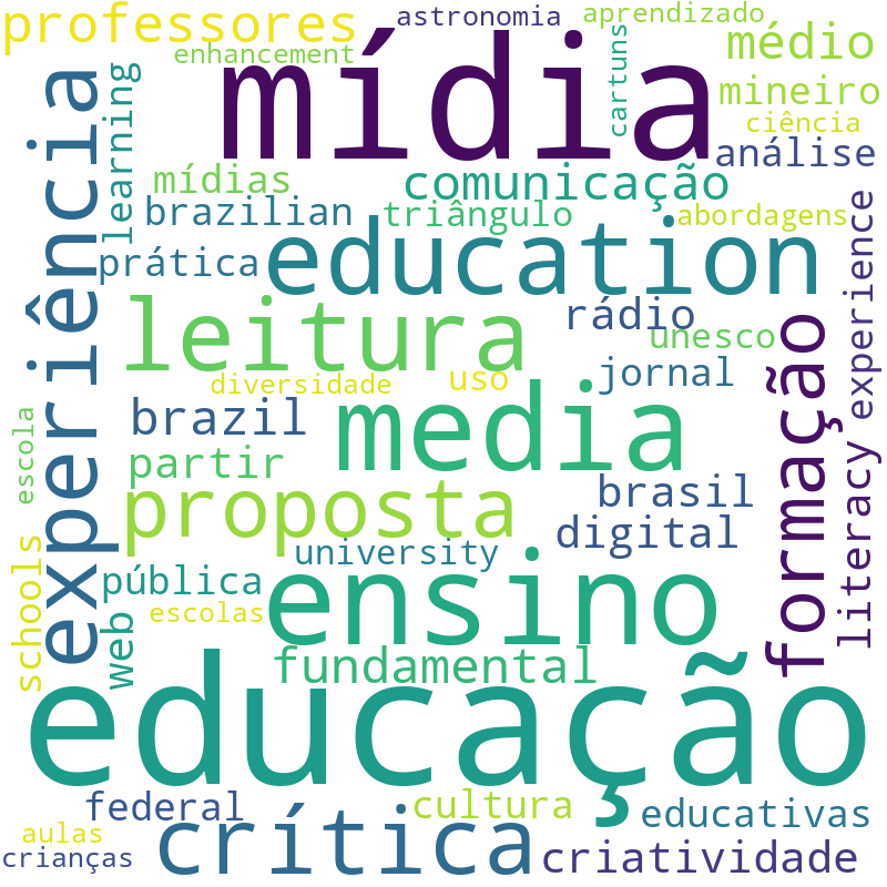 Nuvem de termos dos títulos das publicações