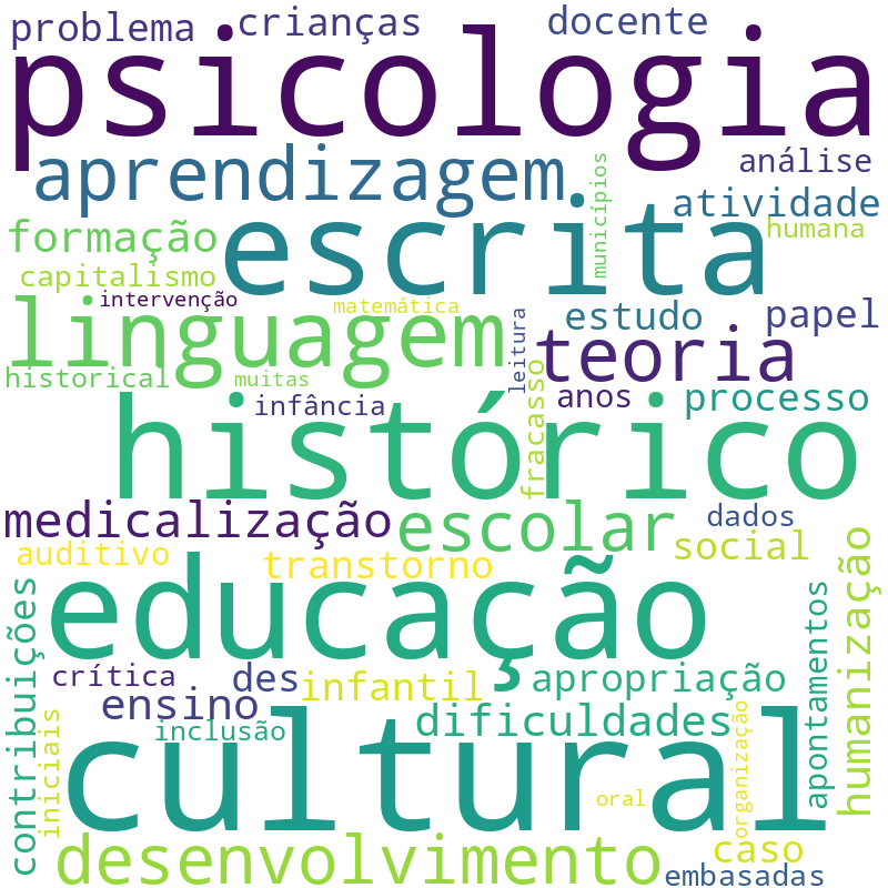 Nuvem de termos dos títulos das publicações
