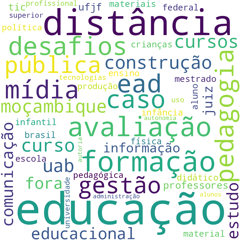Nuvem de termos dos títulos das publicações