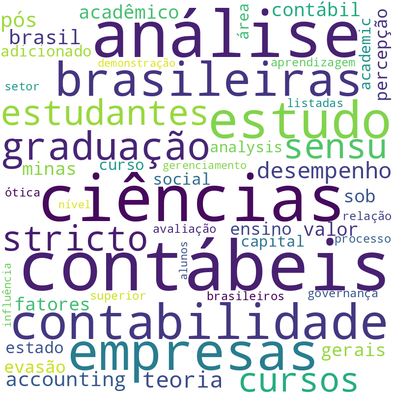 Nuvem de termos dos títulos das publicações