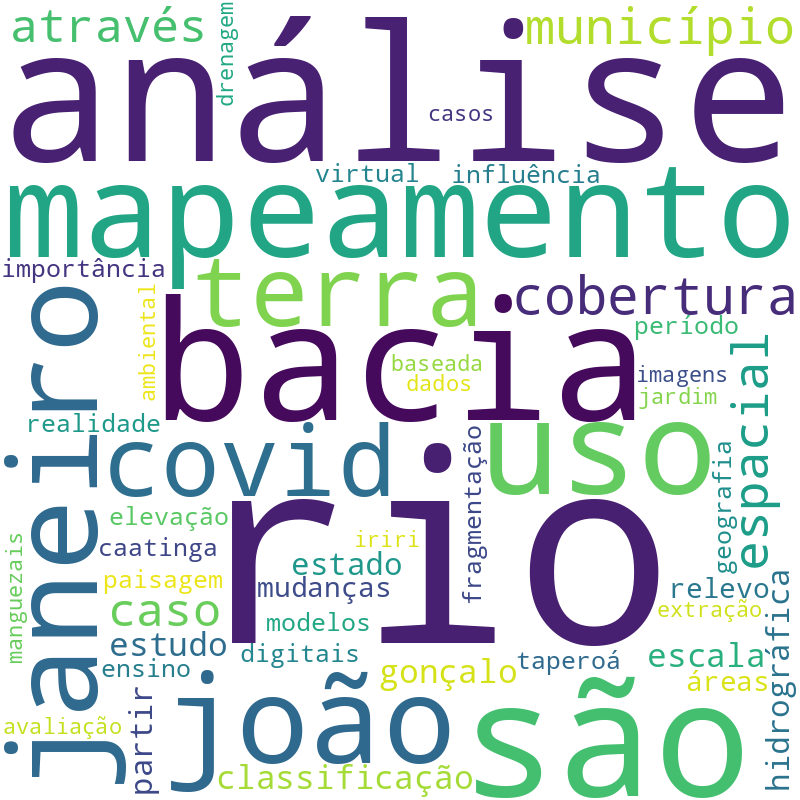 Nuvem de termos dos títulos das publicações