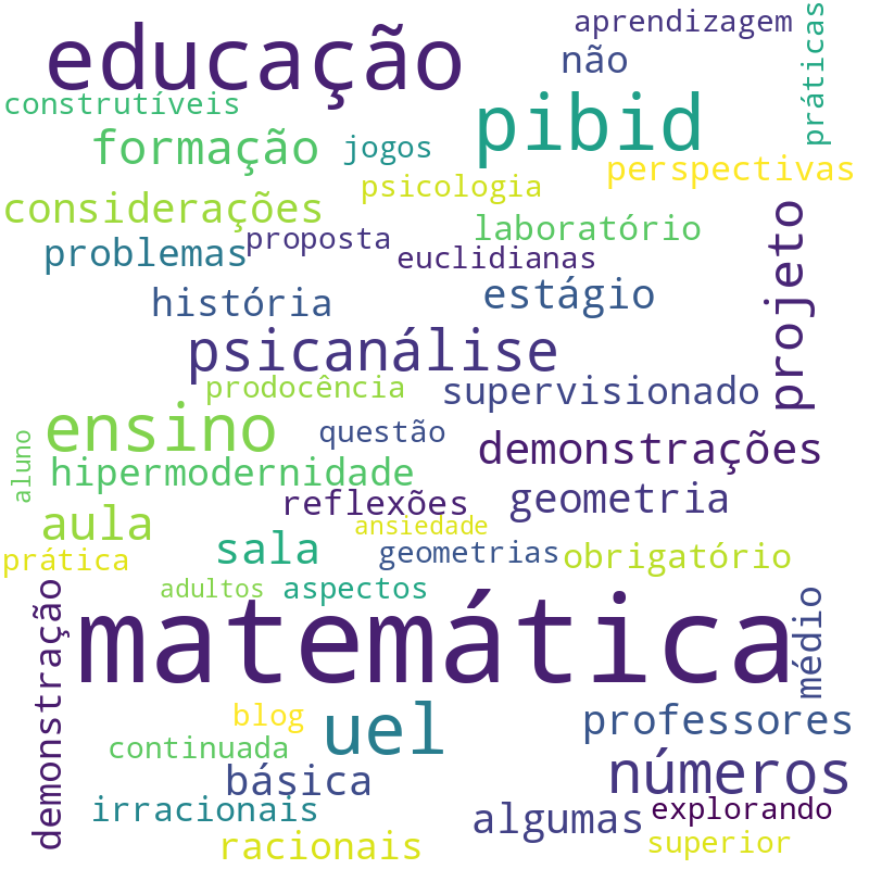 Nuvem de termos dos títulos das publicações