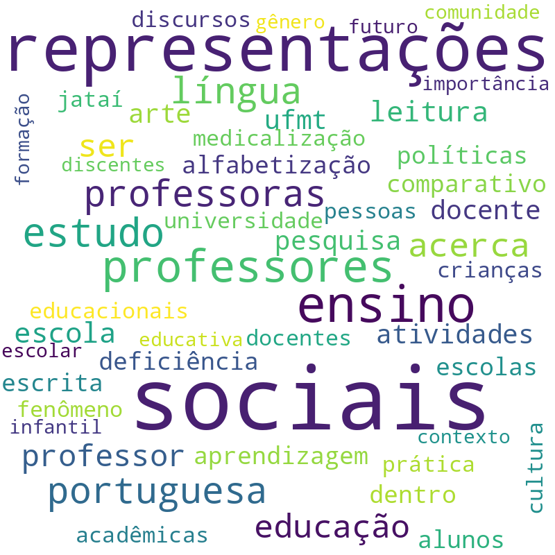 Nuvem de termos dos títulos das publicações