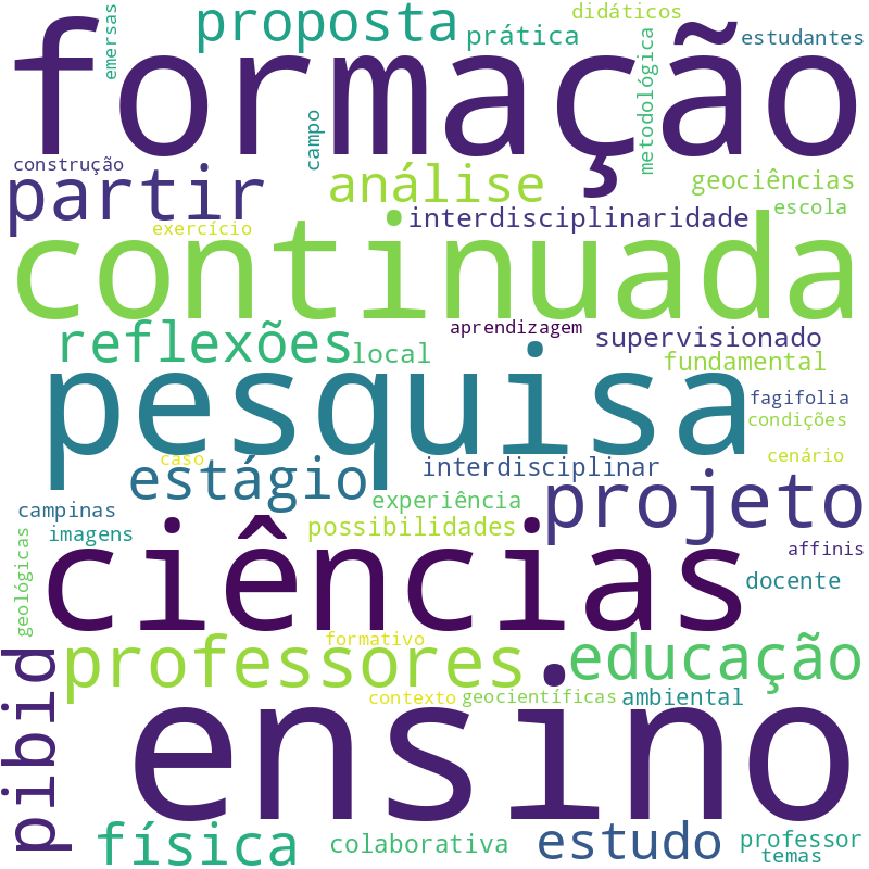 Nuvem de termos dos títulos das publicações