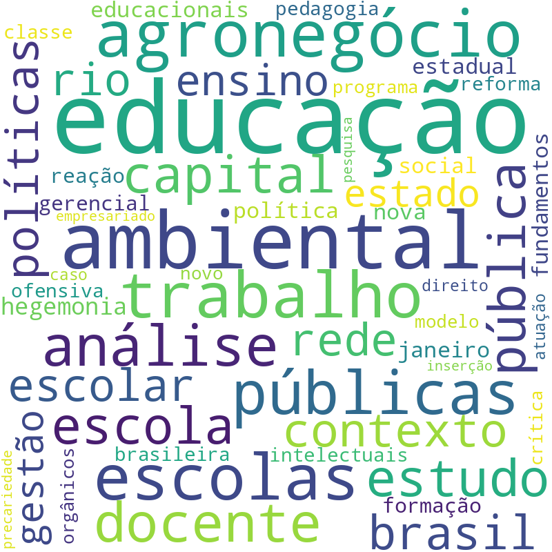 Nuvem de termos dos títulos das publicações