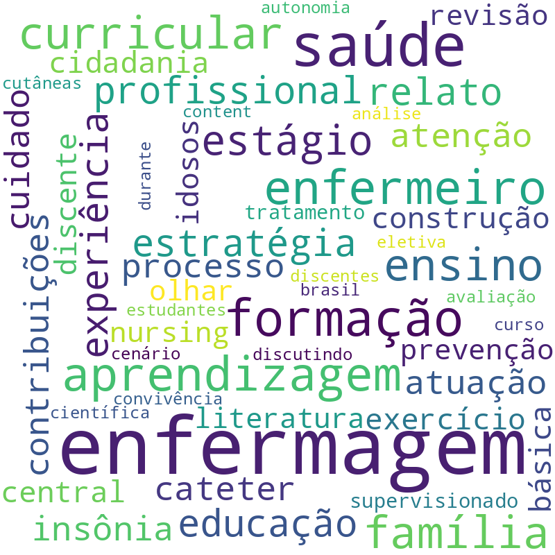 Nuvem de termos dos títulos das publicações