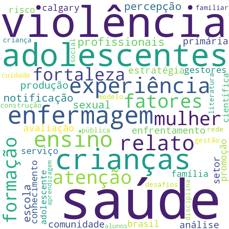 Nuvem de termos dos títulos das publicações
