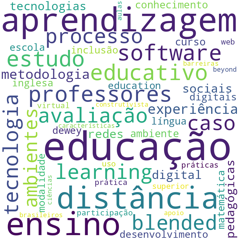 Nuvem de termos dos títulos das publicações