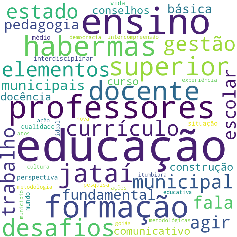 Nuvem de termos dos títulos das publicações