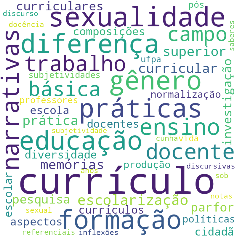 Nuvem de termos dos títulos das publicações