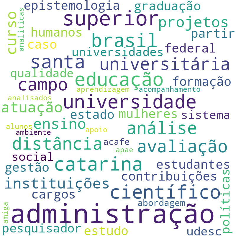 Nuvem de termos dos títulos das publicações
