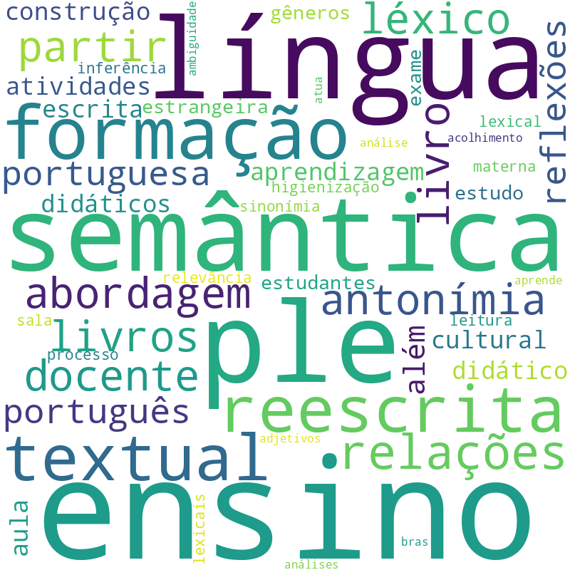 Nuvem de termos dos títulos das publicações