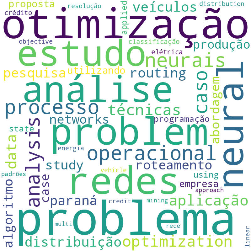 Nuvem de termos dos títulos das publicações