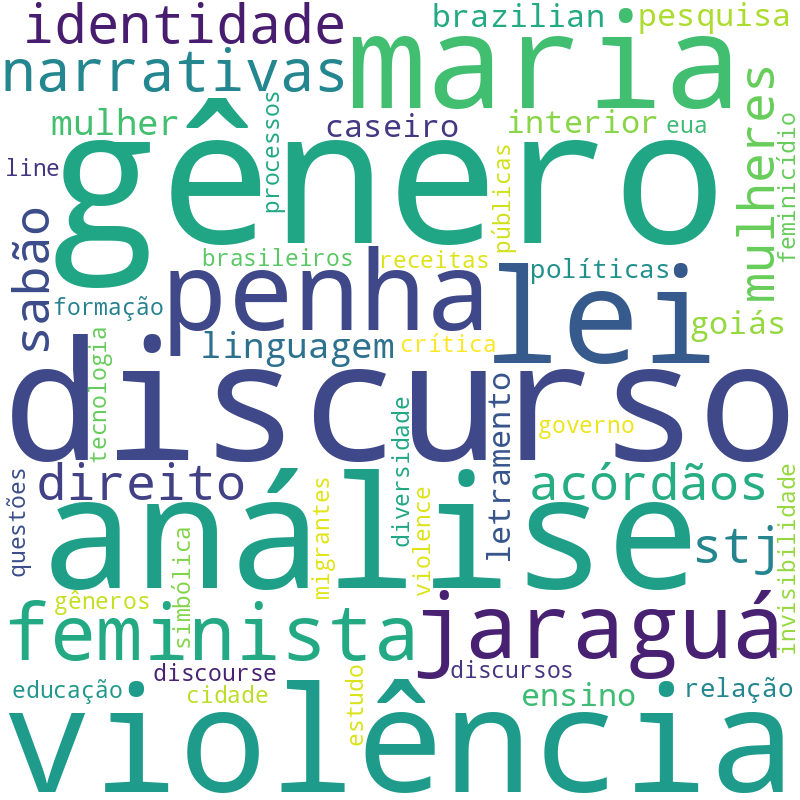 Nuvem de termos dos títulos das publicações