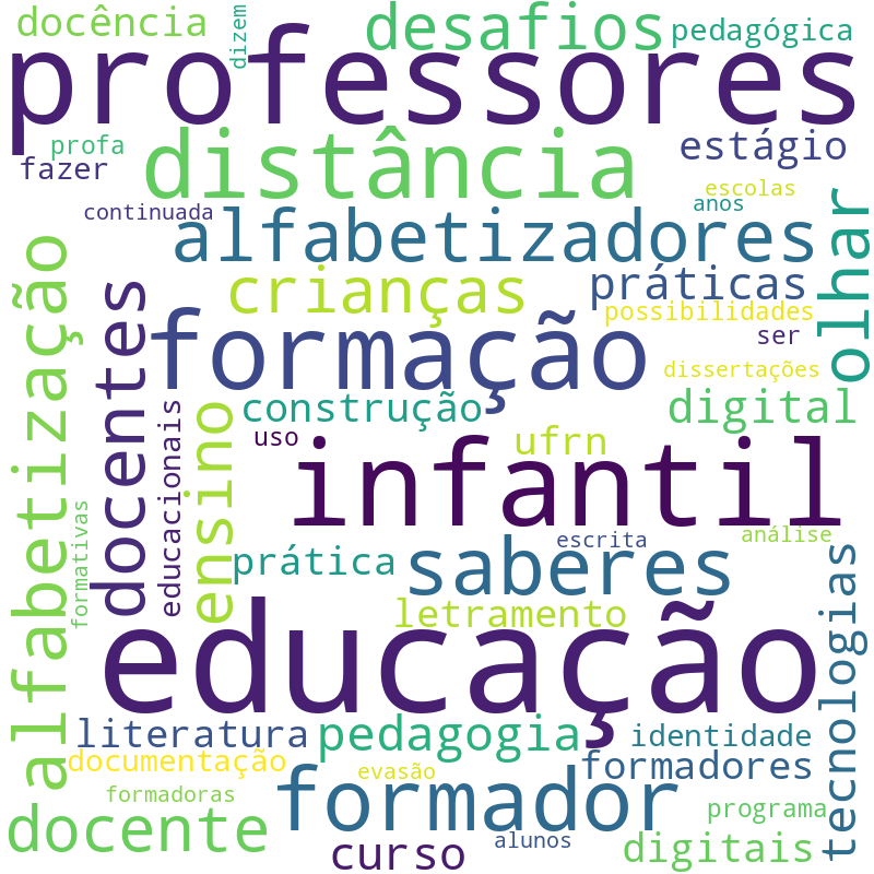 Nuvem de termos dos títulos das publicações