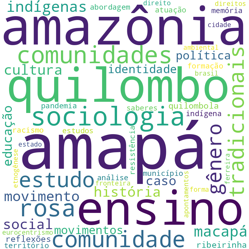 Nuvem de termos dos títulos das publicações