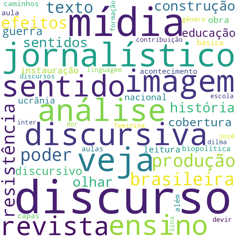 Nuvem de termos dos títulos das publicações