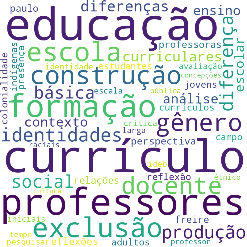 Nuvem de termos dos títulos das publicações