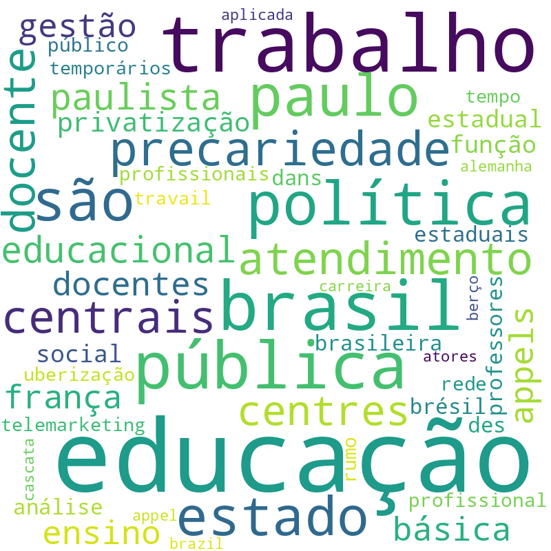 Nuvem de termos dos títulos das publicações