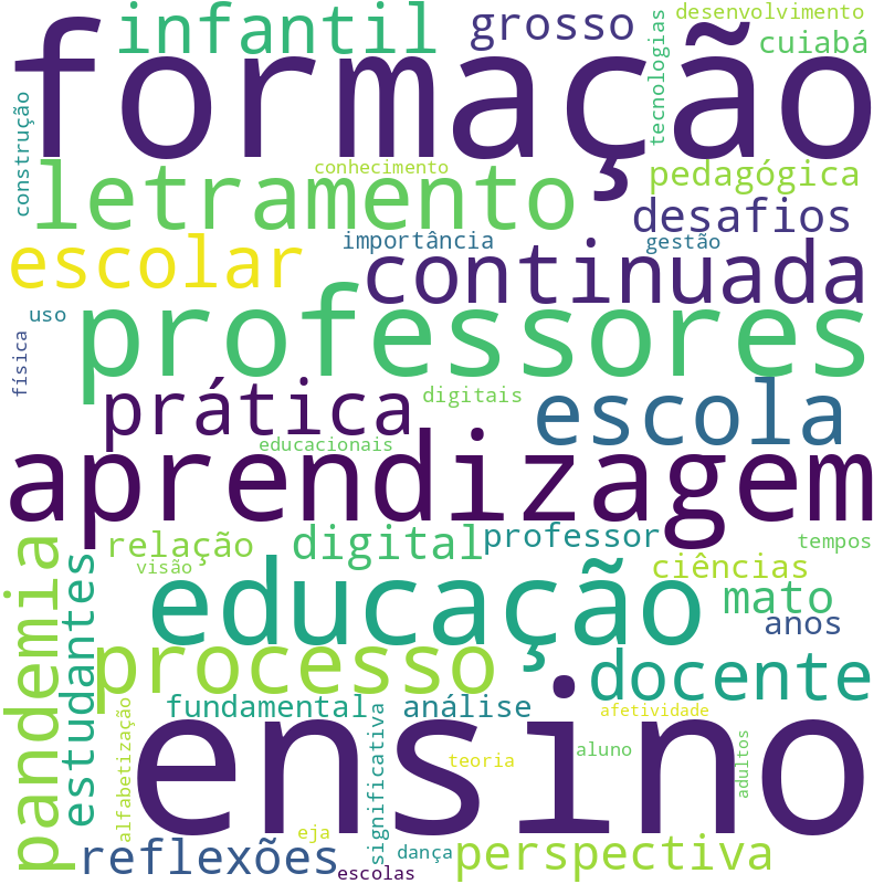 Nuvem de termos dos títulos das publicações