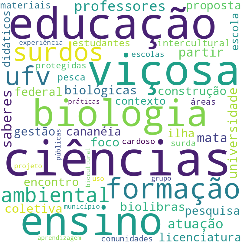 Nuvem de termos dos títulos das publicações