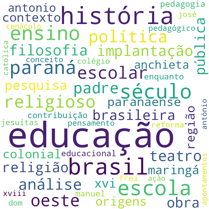Nuvem de termos dos títulos das publicações