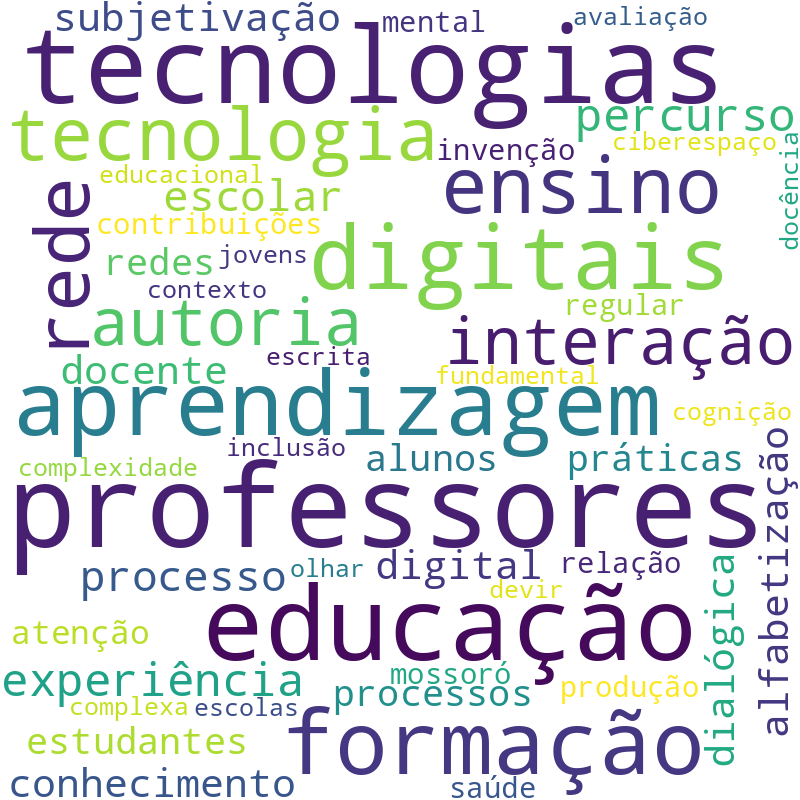Nuvem de termos dos títulos das publicações