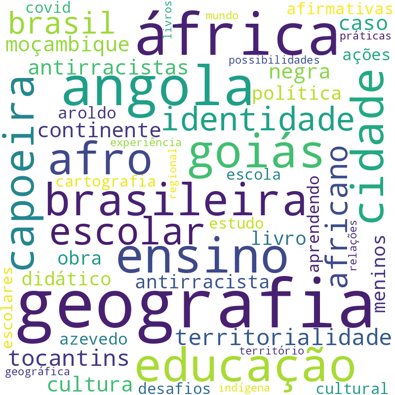 Nuvem de termos dos títulos das publicações