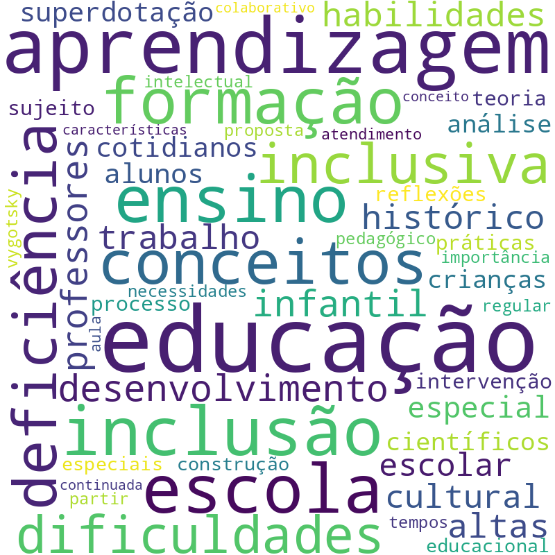 Nuvem de termos dos títulos das publicações