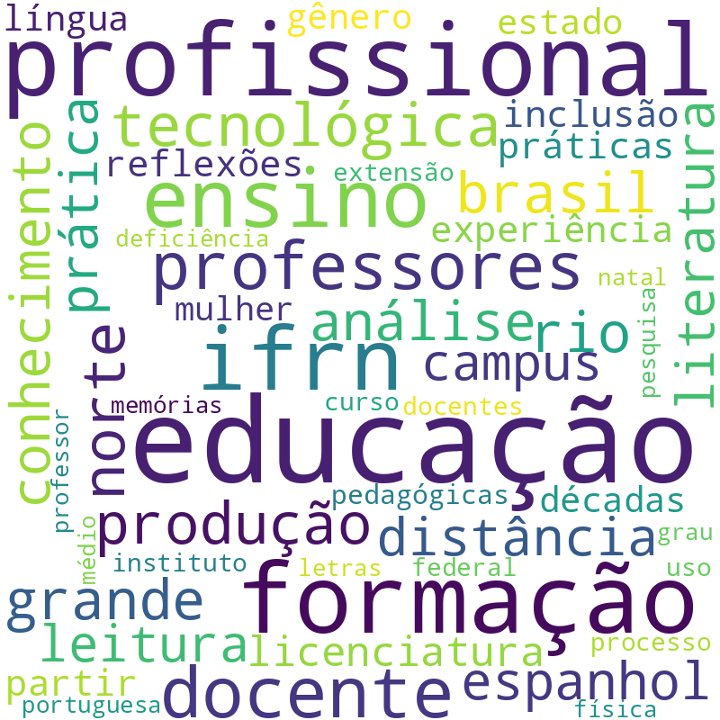 Nuvem de termos dos títulos das publicações