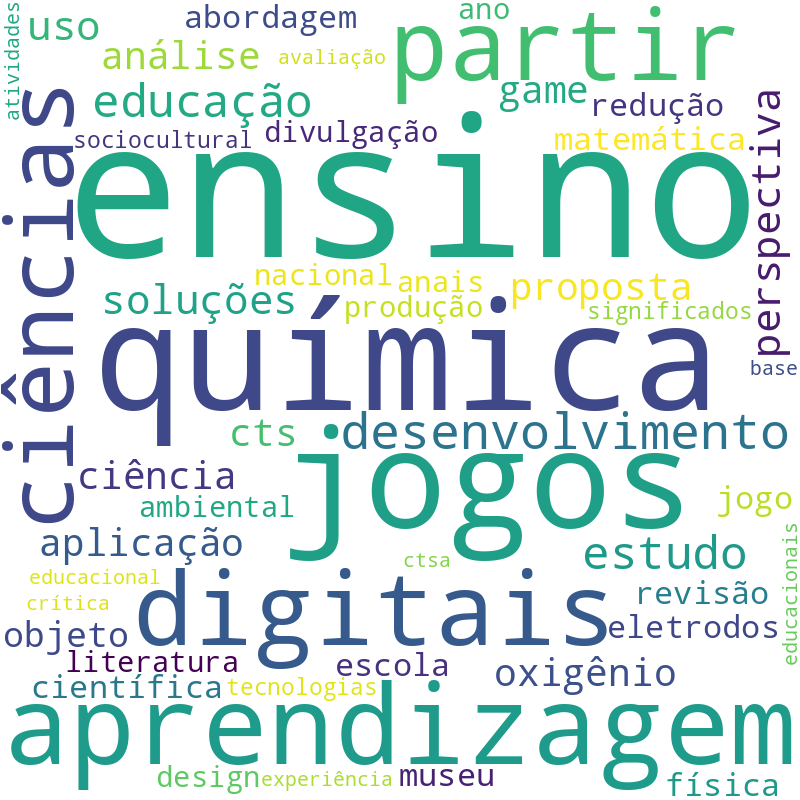 Nuvem de termos dos títulos das publicações