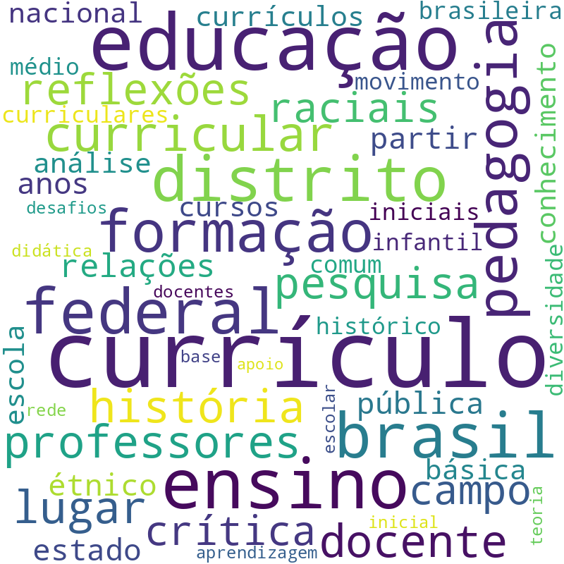 Nuvem de termos dos títulos das publicações