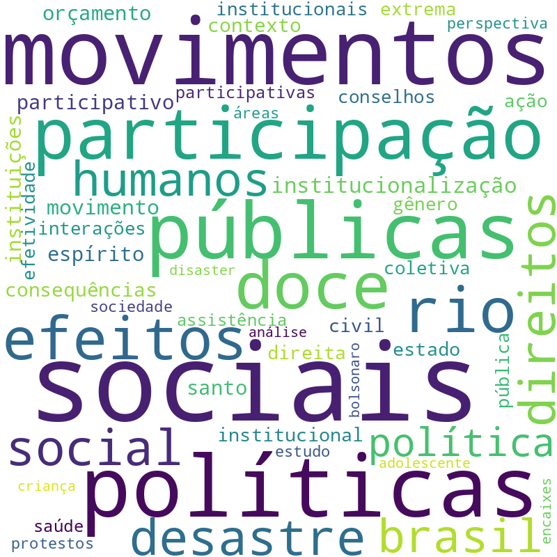 Nuvem de termos dos títulos das publicações