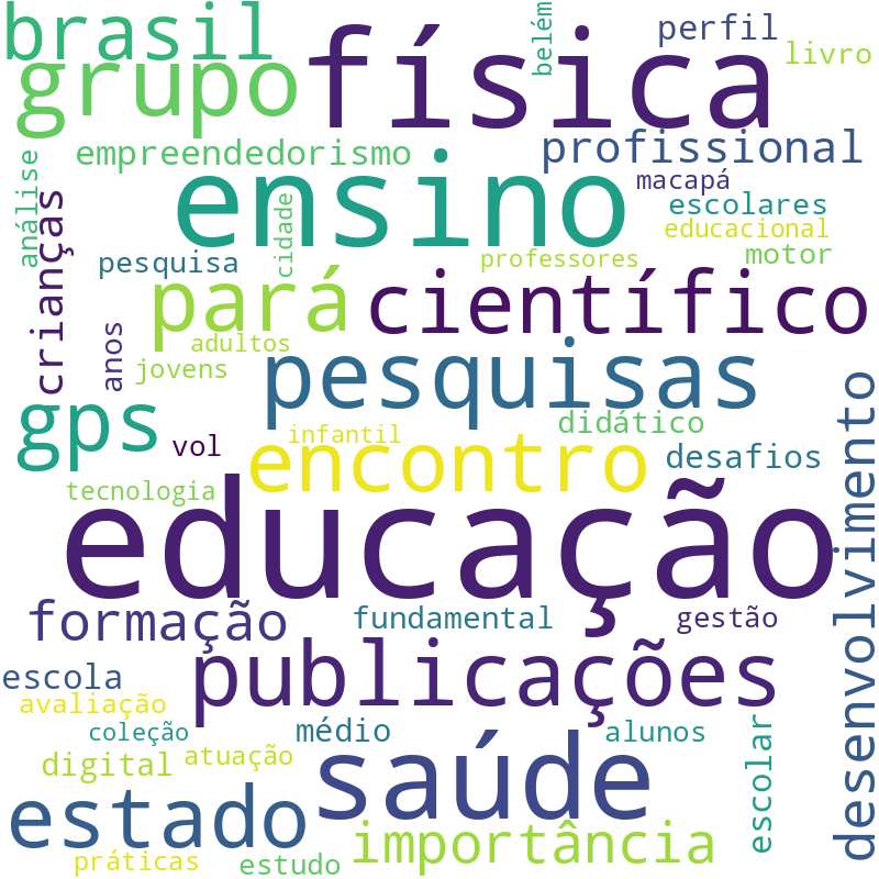 Nuvem de termos dos títulos das publicações