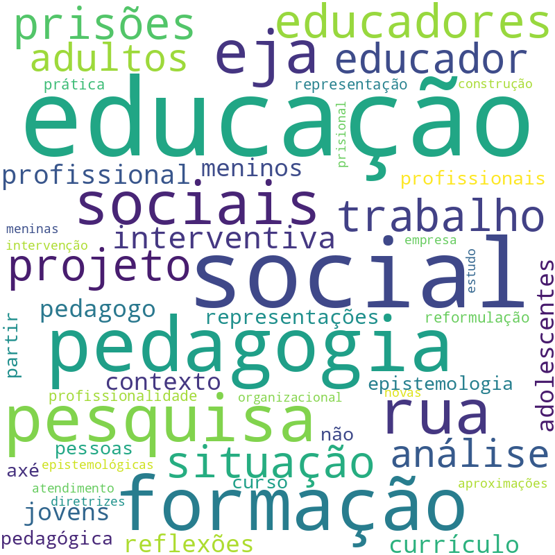 Nuvem de termos dos títulos das publicações