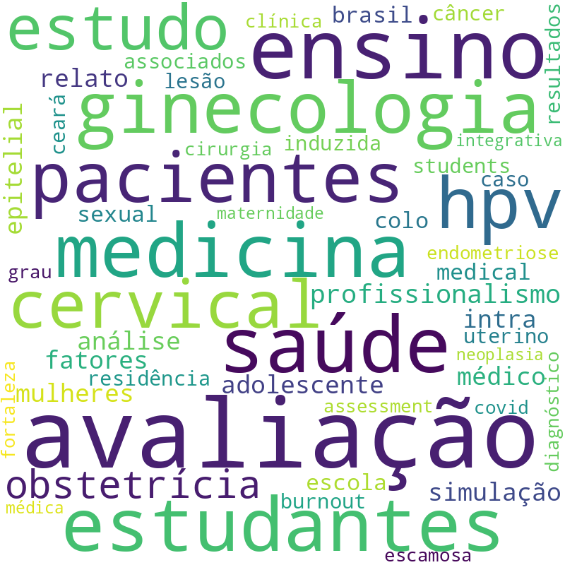 Nuvem de termos dos títulos das publicações