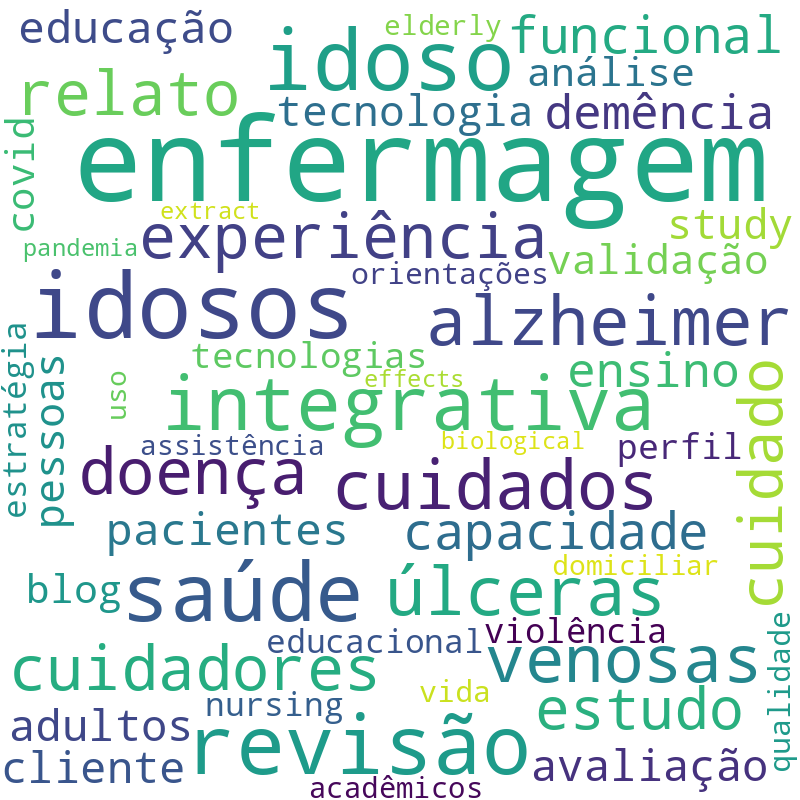 Nuvem de termos dos títulos das publicações