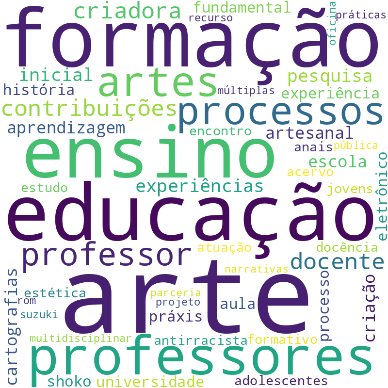 Nuvem de termos dos títulos das publicações
