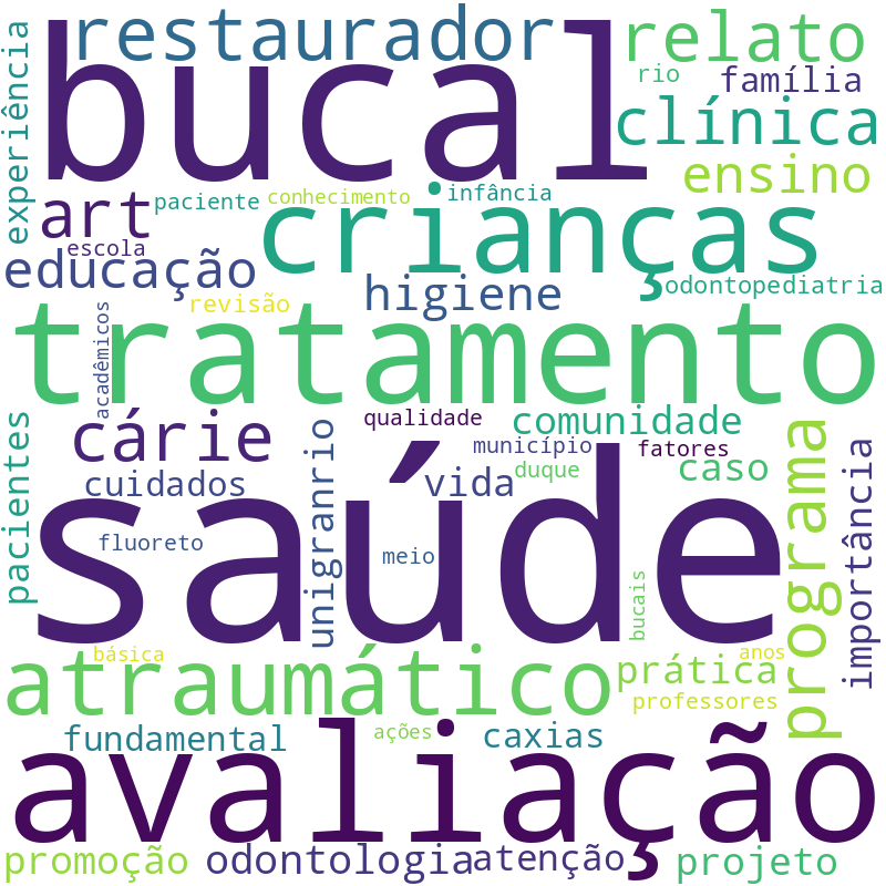 Nuvem de termos dos títulos das publicações