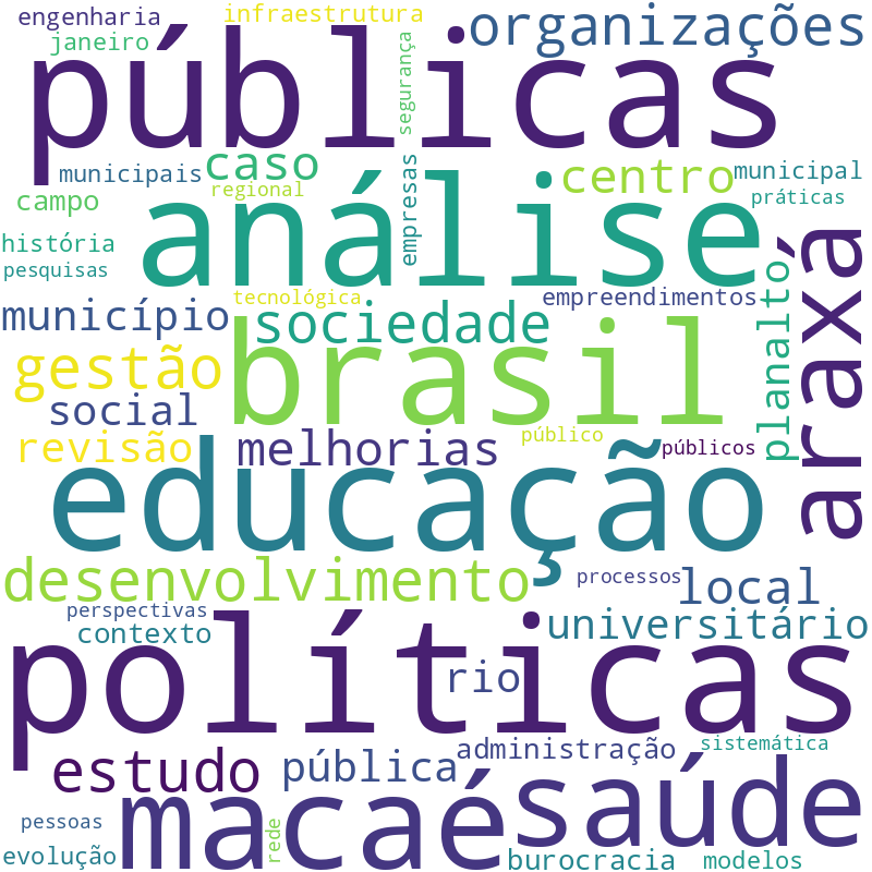Nuvem de termos dos títulos das publicações