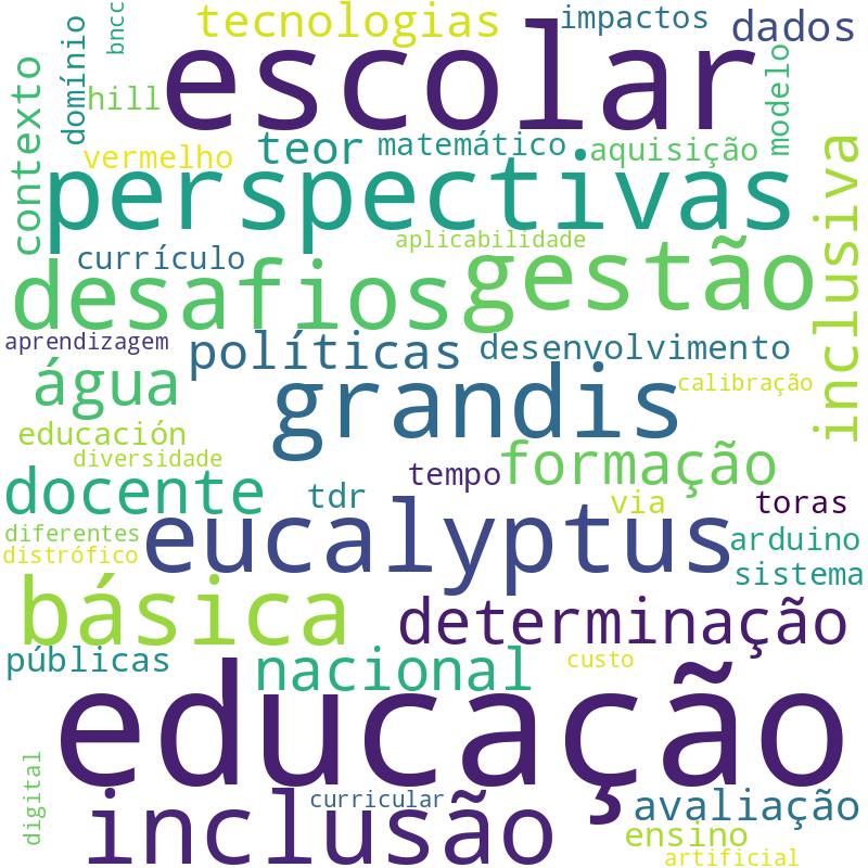 Nuvem de termos dos títulos das publicações