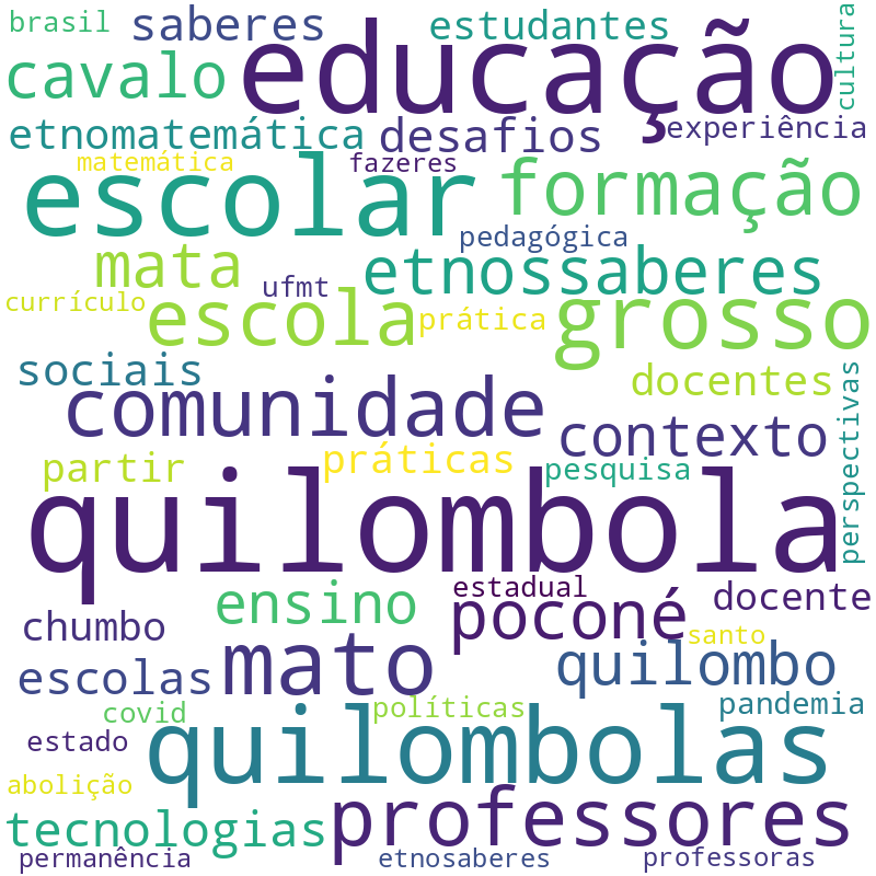 Nuvem de termos dos títulos das publicações