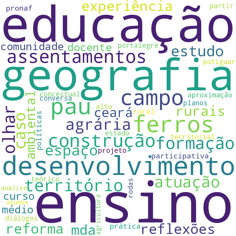 Nuvem de termos dos títulos das publicações