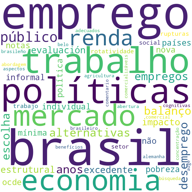Nuvem de termos dos títulos das publicações