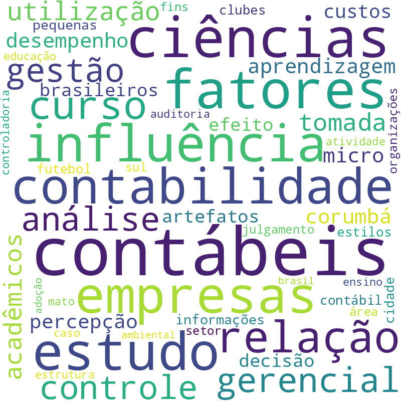 Nuvem de termos dos títulos das publicações