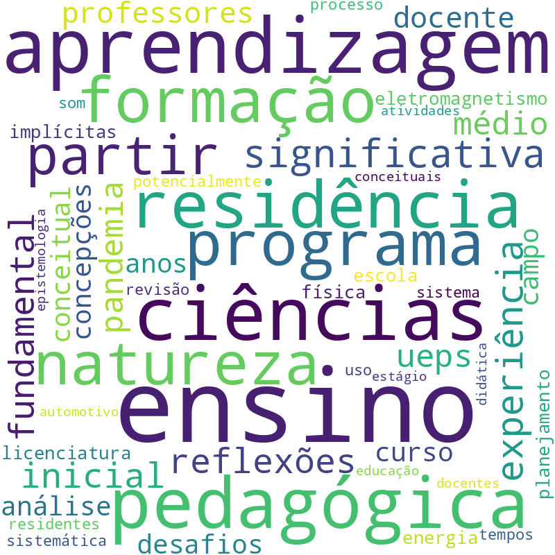 Nuvem de termos dos títulos das publicações